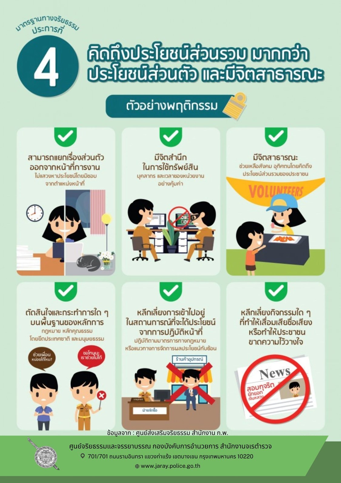 ภาพประกอบ 4