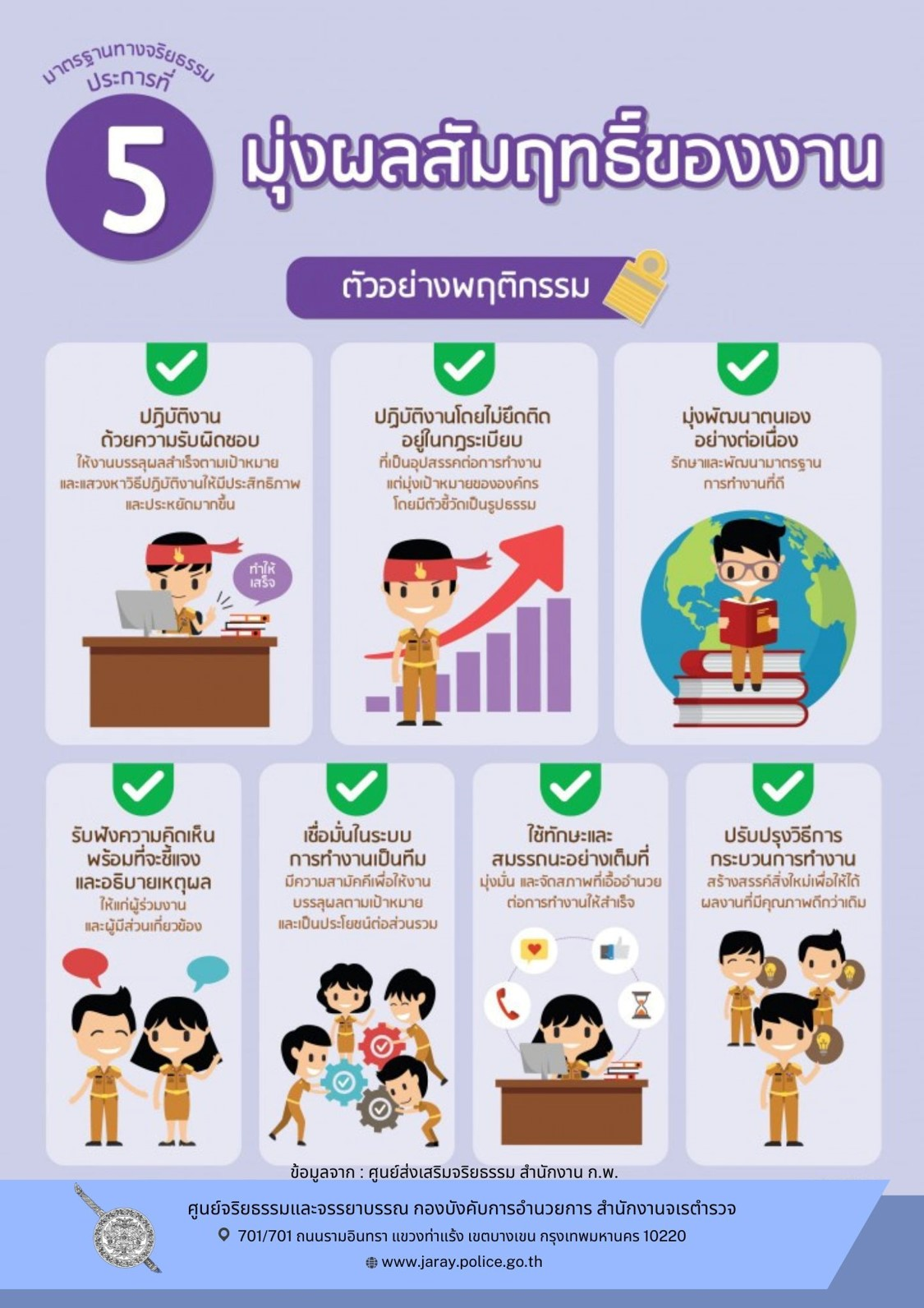 ภาพประกอบ 5