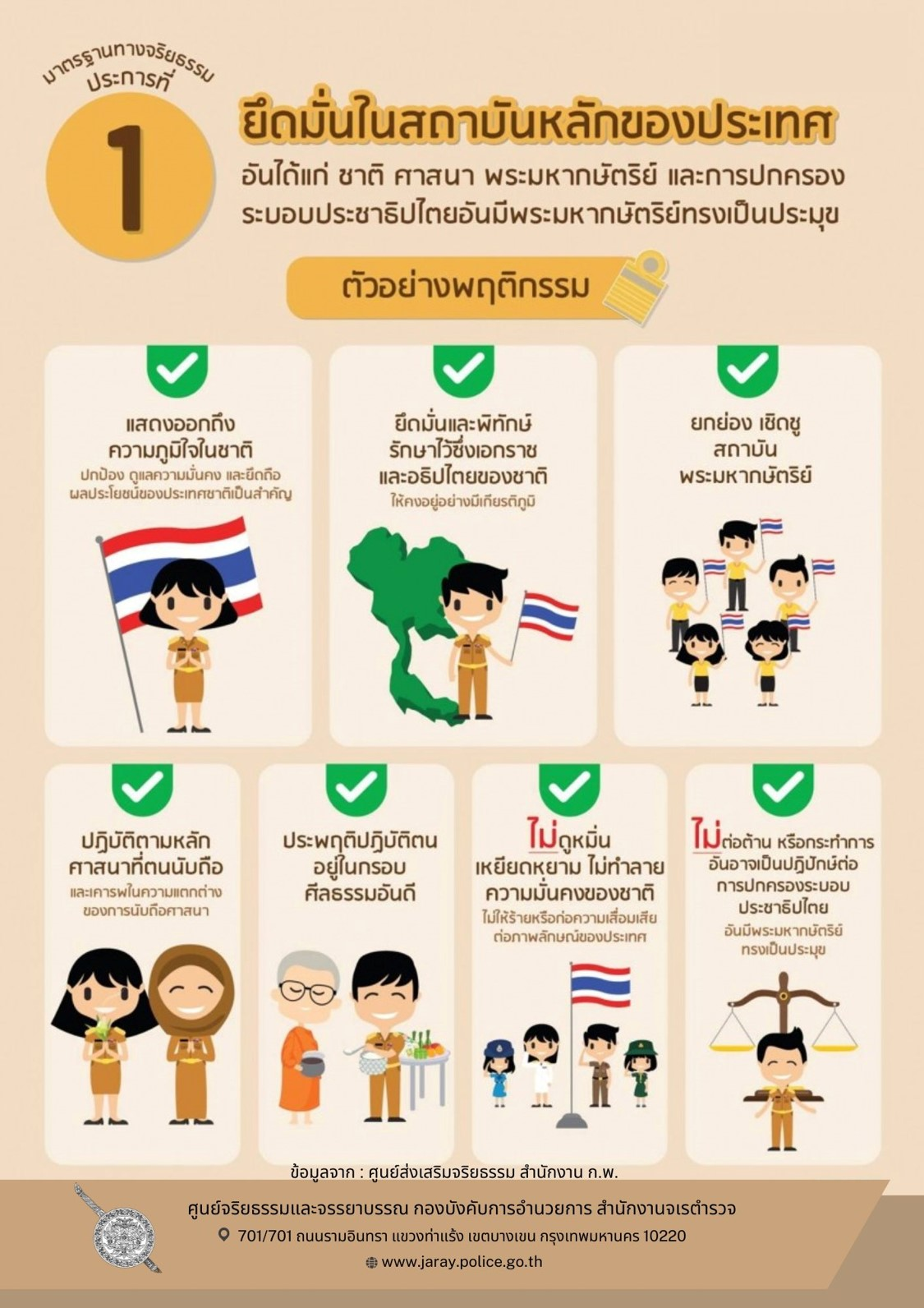 ภาพประกอบ 1