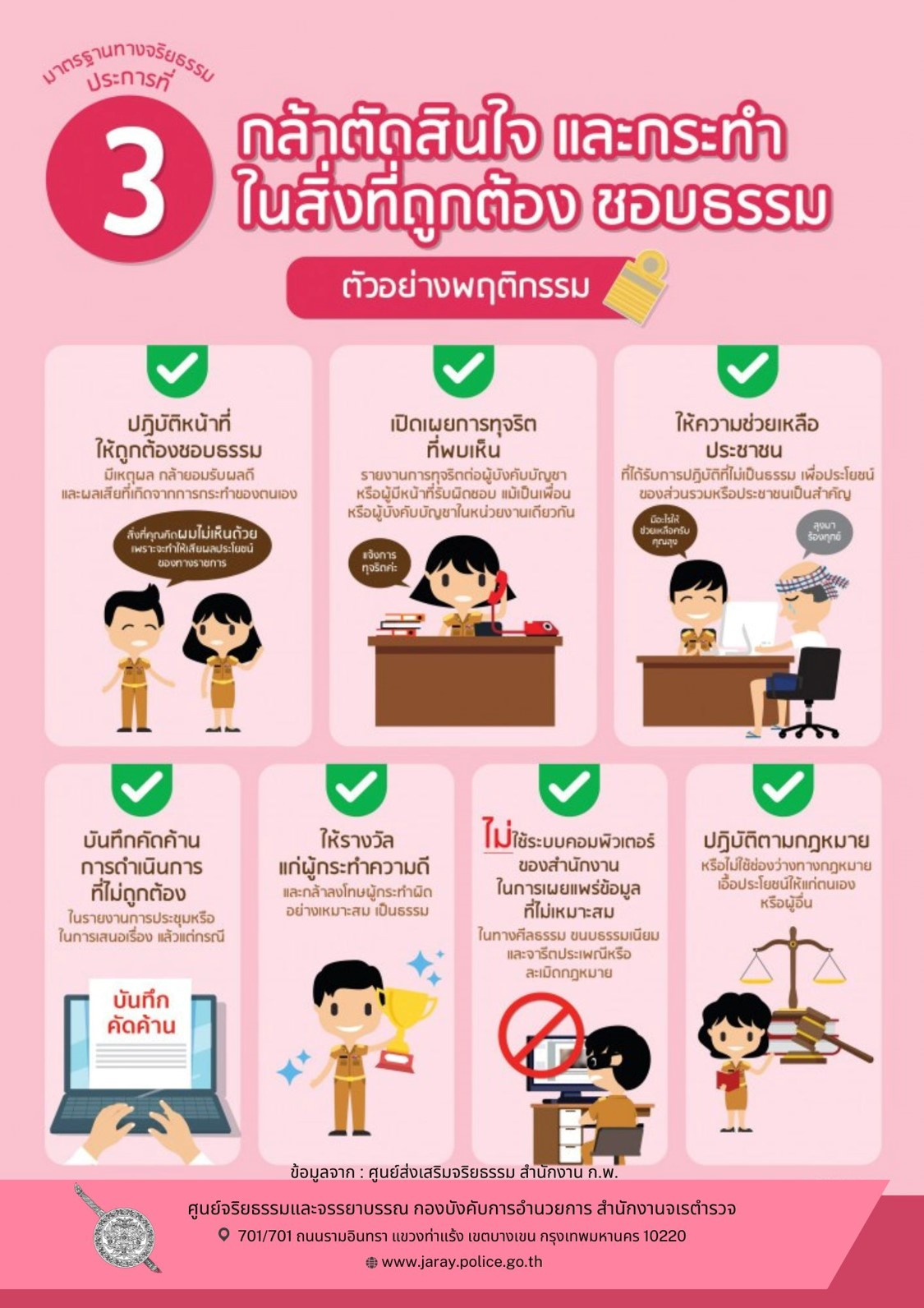 ภาพประกอบ 3