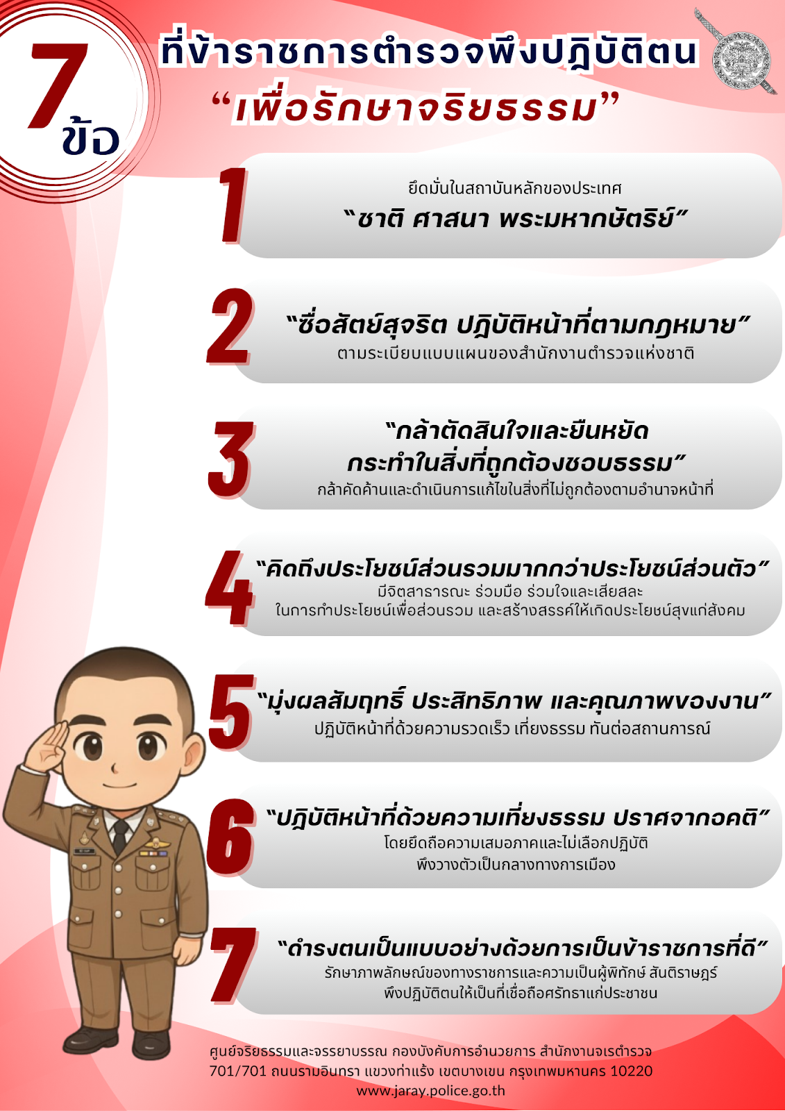 ภาพประกอบ 1